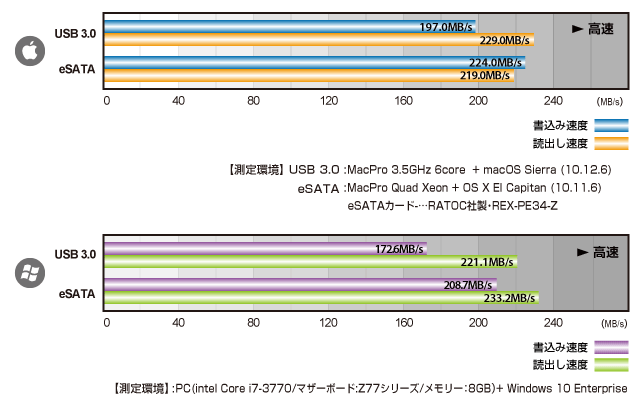 SafeTANK G2x`}[N