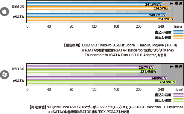 SafeTANK G3x`}[N