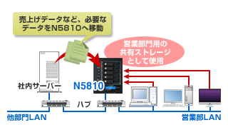 Thecus N5810puEASOHOȂǂ̃lbg[N̋LXg[WƂāv