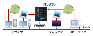 Thecus N5810pufUCł̕SƂɁv