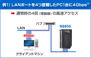 uTHEPK01vp1)LAN|[g4ڂPC14Gbps