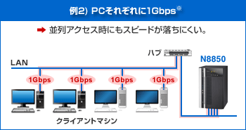 uTHEPK01vp2)PCꂼ1Gbps