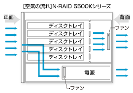 yC̗zN-RAID 5500KV[Y